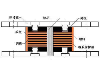 七里河抗震支座施工-普通板式橡胶支座厂家